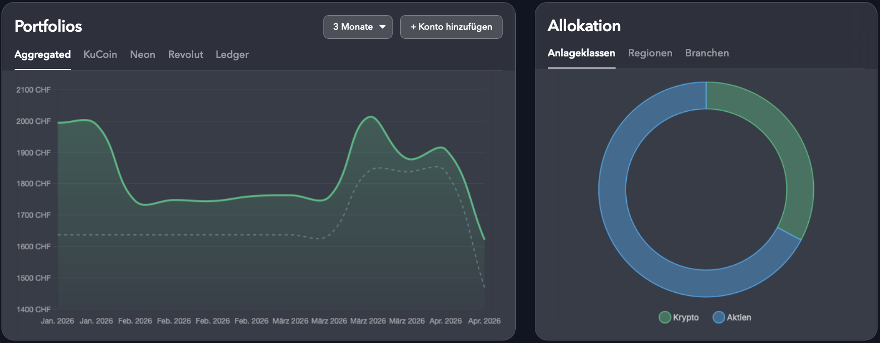 PortTrack Dashboard Übersicht: Schweizer Portfolio Tracker für Aktien und Kryptowährungen
